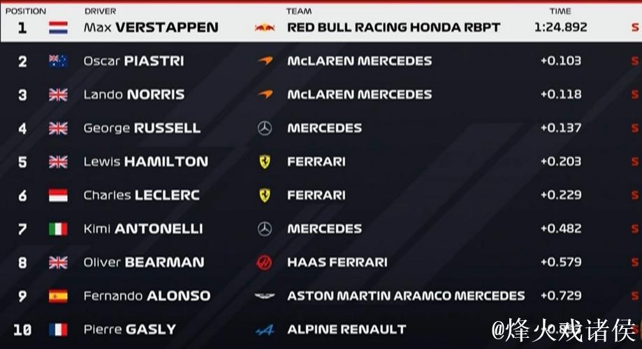 F1英国大奖赛：网络直播排位赛与正赛