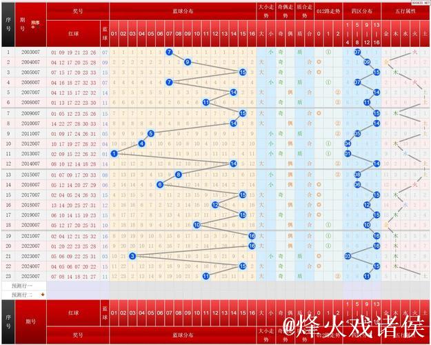 双色球第007期历史同期号码完整汇总 双色球第007期历史同期号码完整汇总