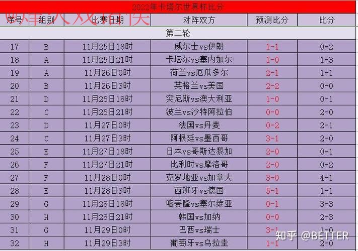 世界杯比分开户最佳 世界杯比分开户最佳