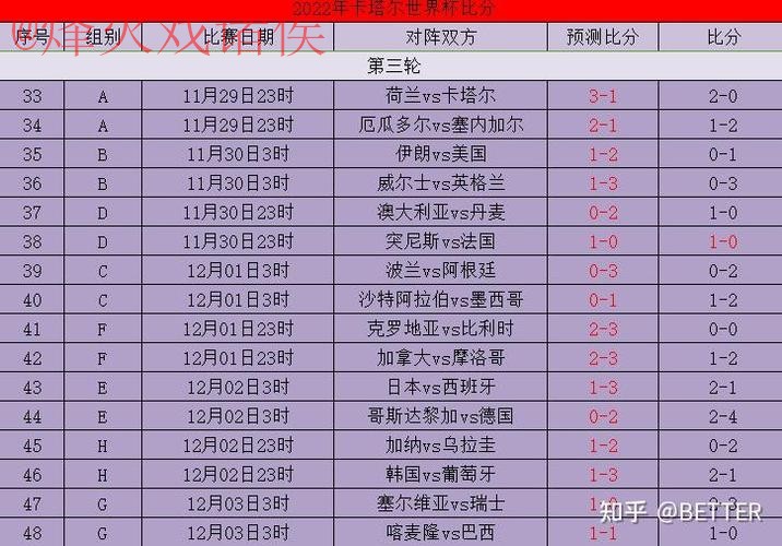 世界杯比分开户最佳 世界杯比分开户最佳