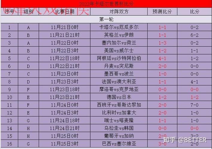 世界杯比分开户最佳 世界杯比分开户最佳