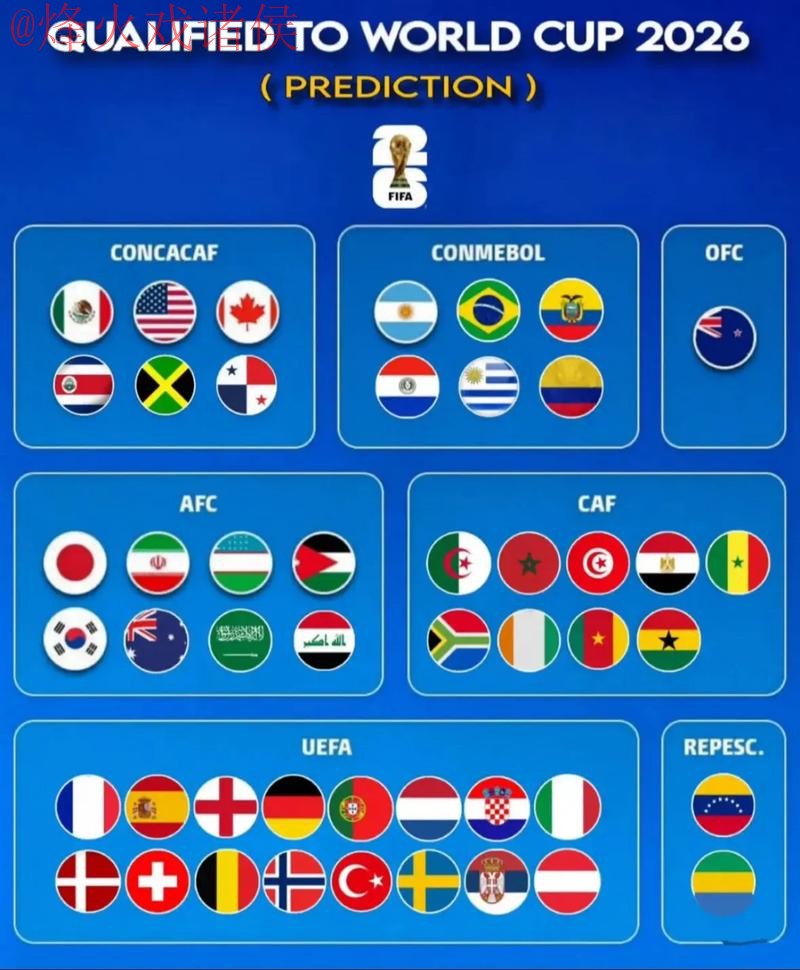 2026世界杯预测稳定入口地址 2026世界杯预测稳定入口地址