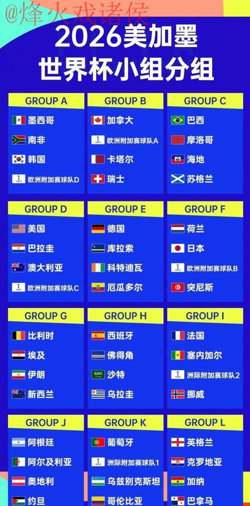 2026世界杯外围排行最佳 2026世界杯外围排行最佳