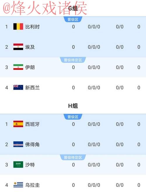 2026世界杯比分实时最佳