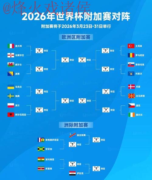 2026世界杯下注实时热门